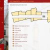 Présentation des galeries internes du Passage Pommeraye à Nantes